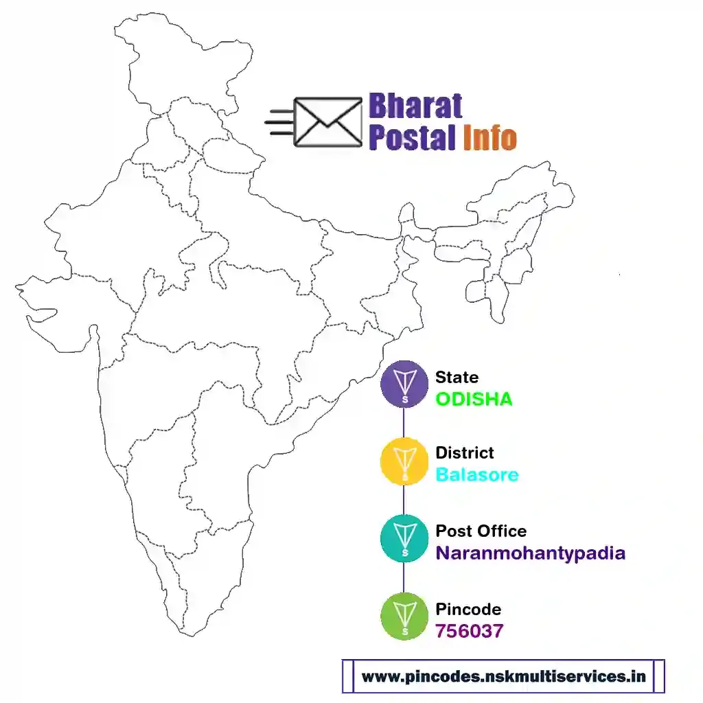 odisha-balasore-naranmohantypadia-756037