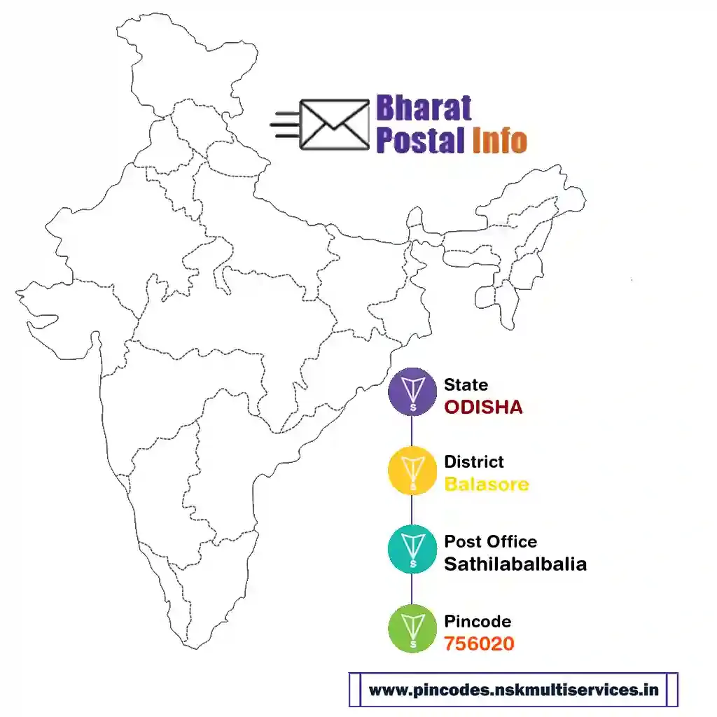 odisha-balasore-sathilabalbalia-756020