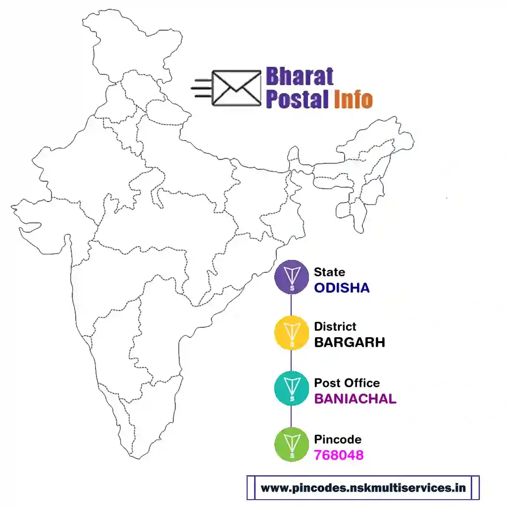 odisha-bargarh-baniachal-768048