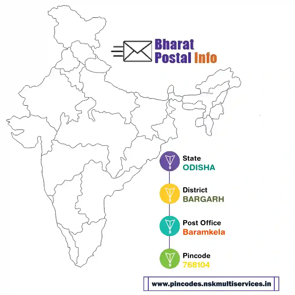 odisha-bargarh-baramkela-768104