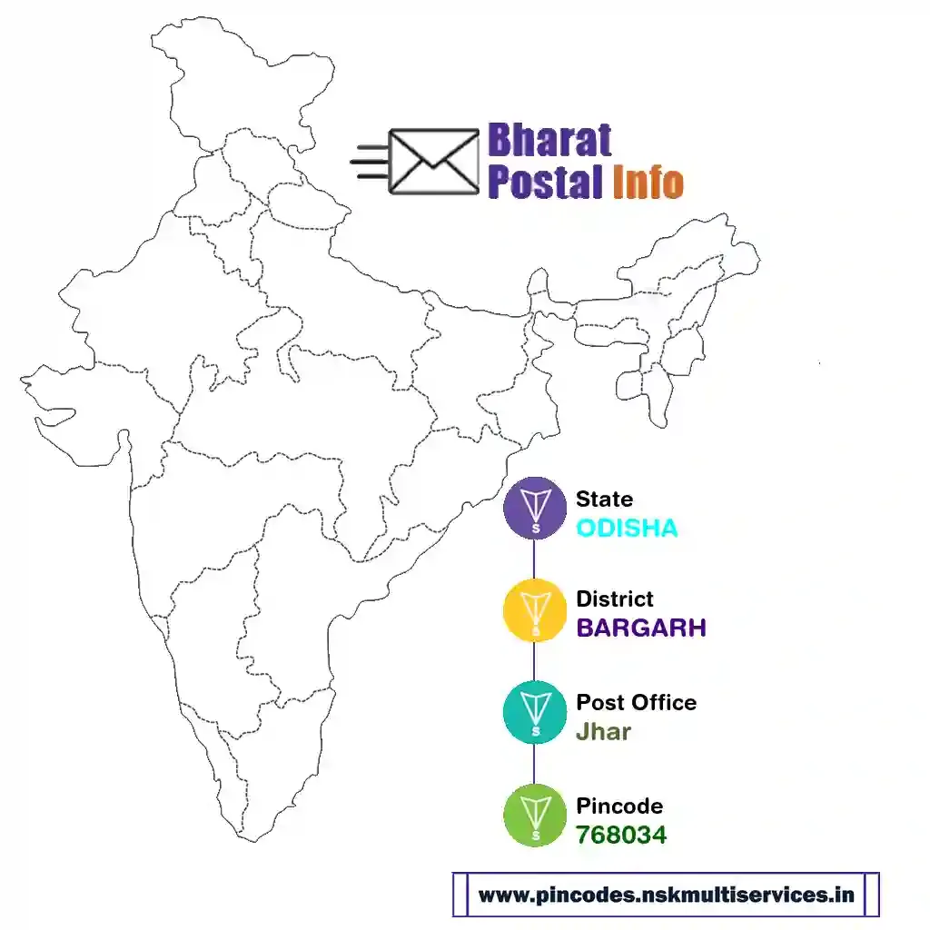 odisha-bargarh-jhar-768034