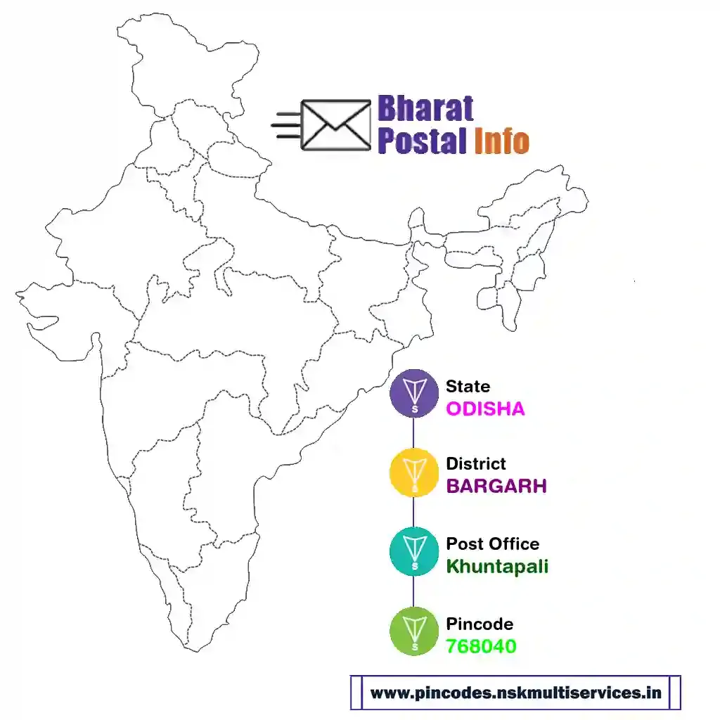 odisha-bargarh-khuntapali-768040