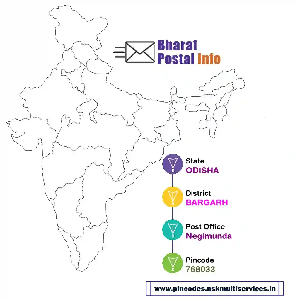 odisha-bargarh-negimunda-768033