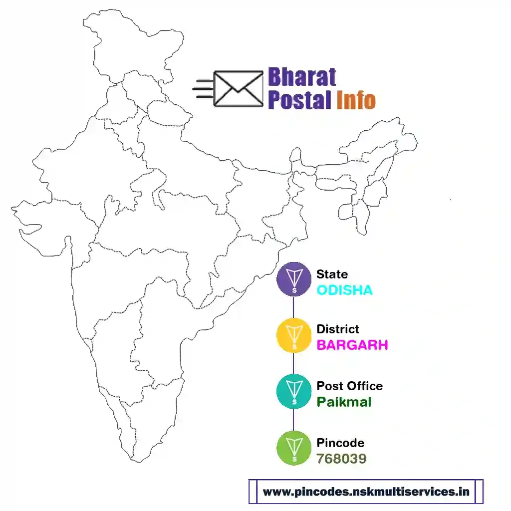 odisha-bargarh-paikmal-768039