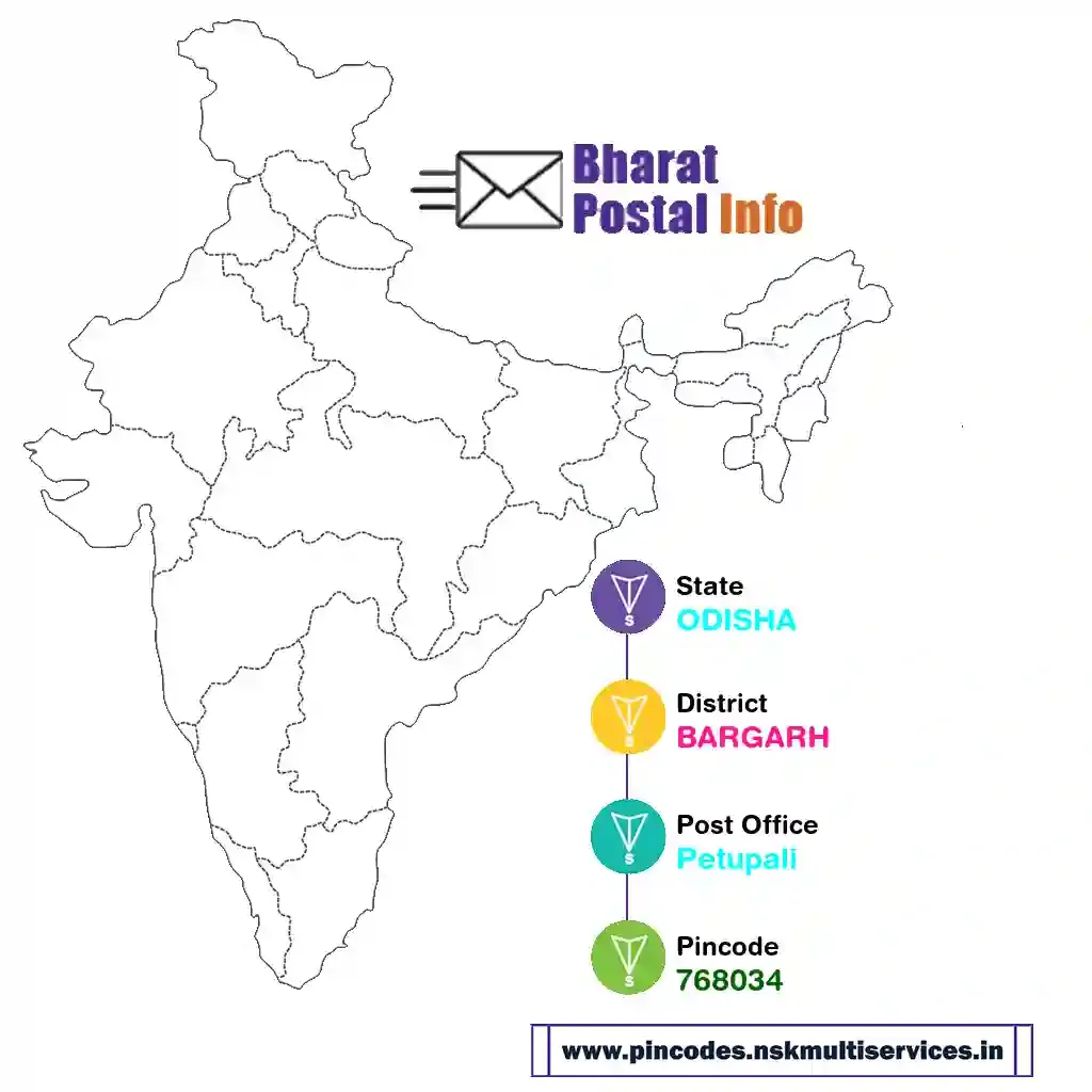 odisha-bargarh-petupali-768034