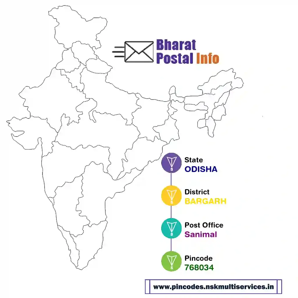 odisha-bargarh-sanimal-768034