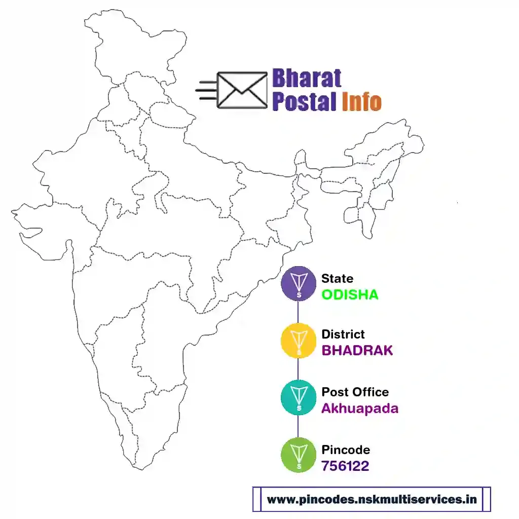 odisha-bhadrak-akhuapada-756122