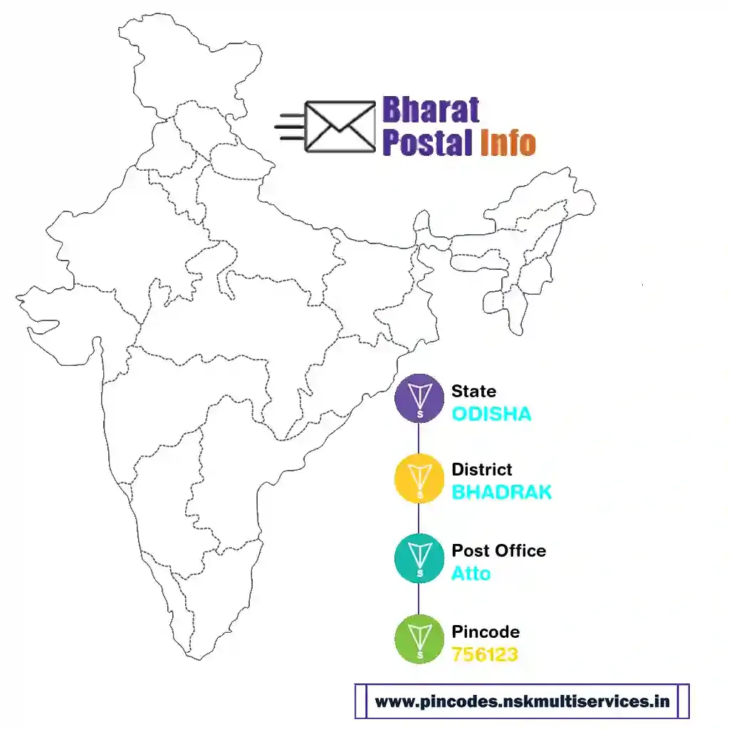 odisha-bhadrak-atto-756123