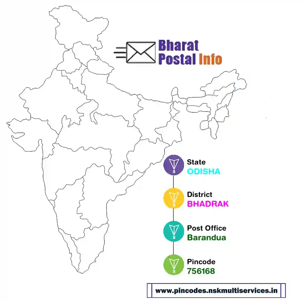 odisha-bhadrak-barandua-756168