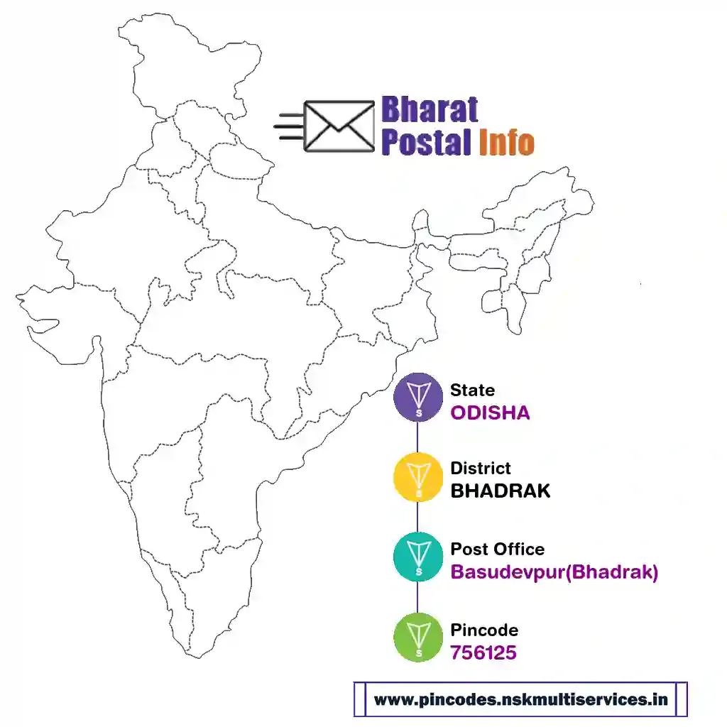 odisha-bhadrak-basudevpur(bhadrak)-756125