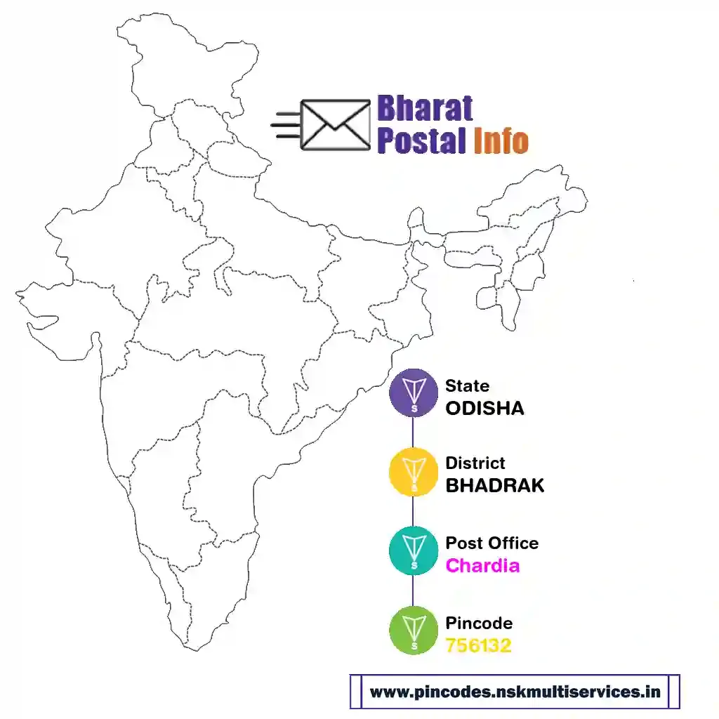 odisha-bhadrak-chardia-756132