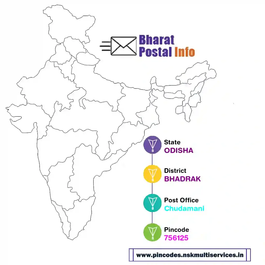 odisha-bhadrak-chudamani-756125