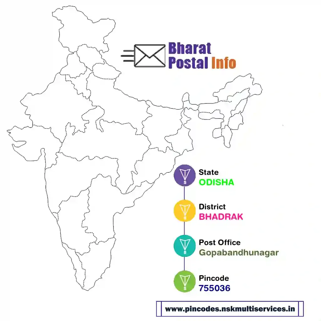 odisha-bhadrak-gopabandhunagar-755036