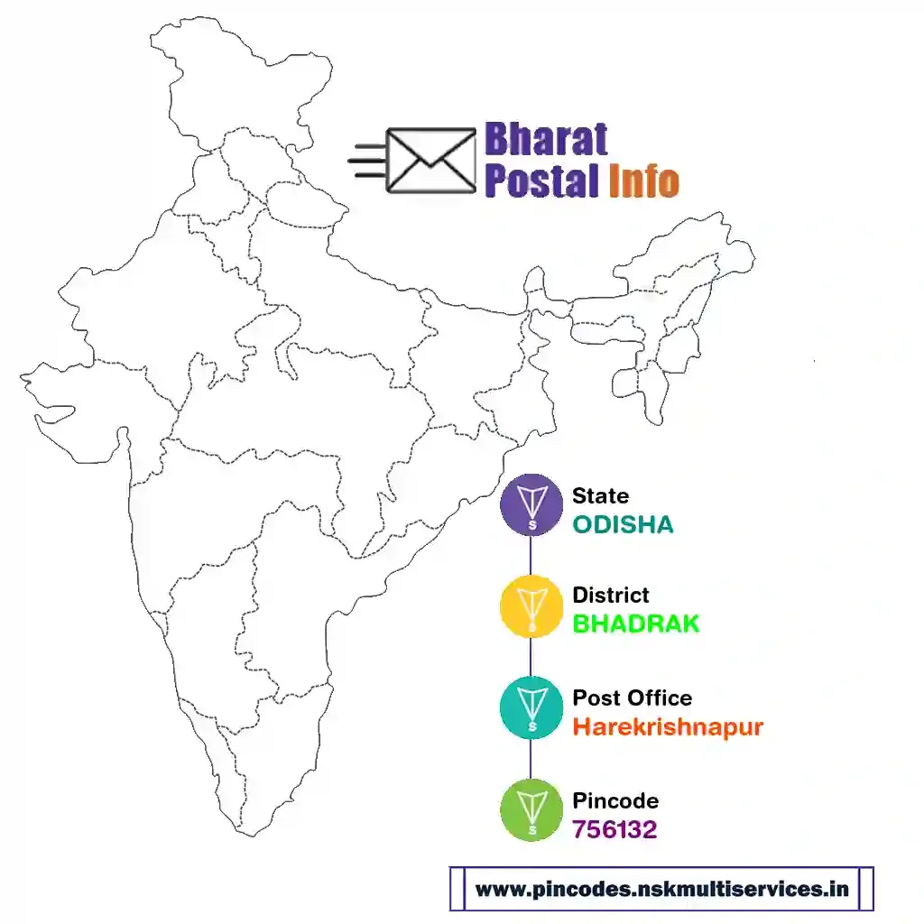 odisha-bhadrak-harekrishnapur-756132