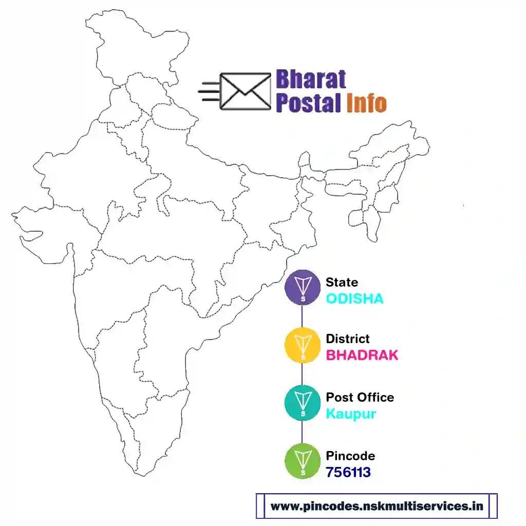 odisha-bhadrak-kaupur-756113