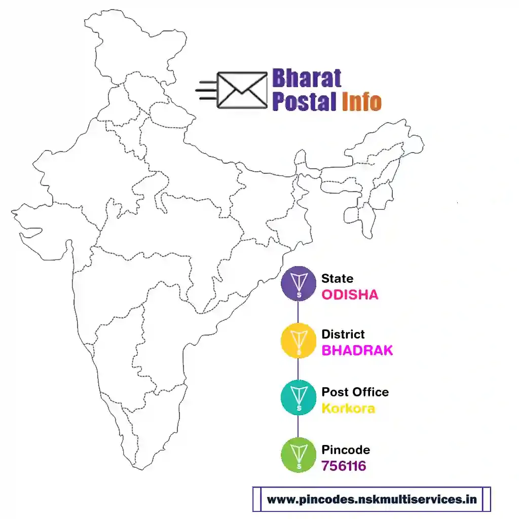 odisha-bhadrak-korkora-756116