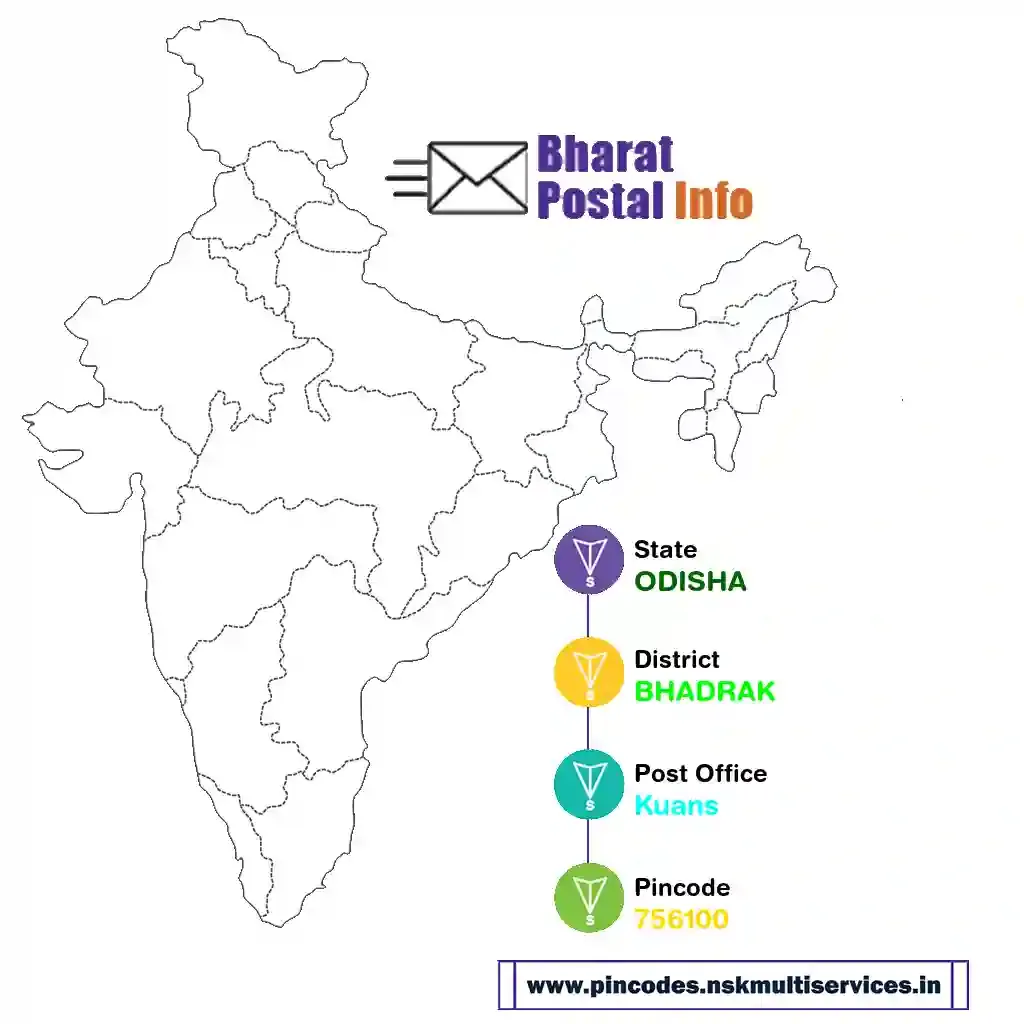 odisha-bhadrak-kuans-756100