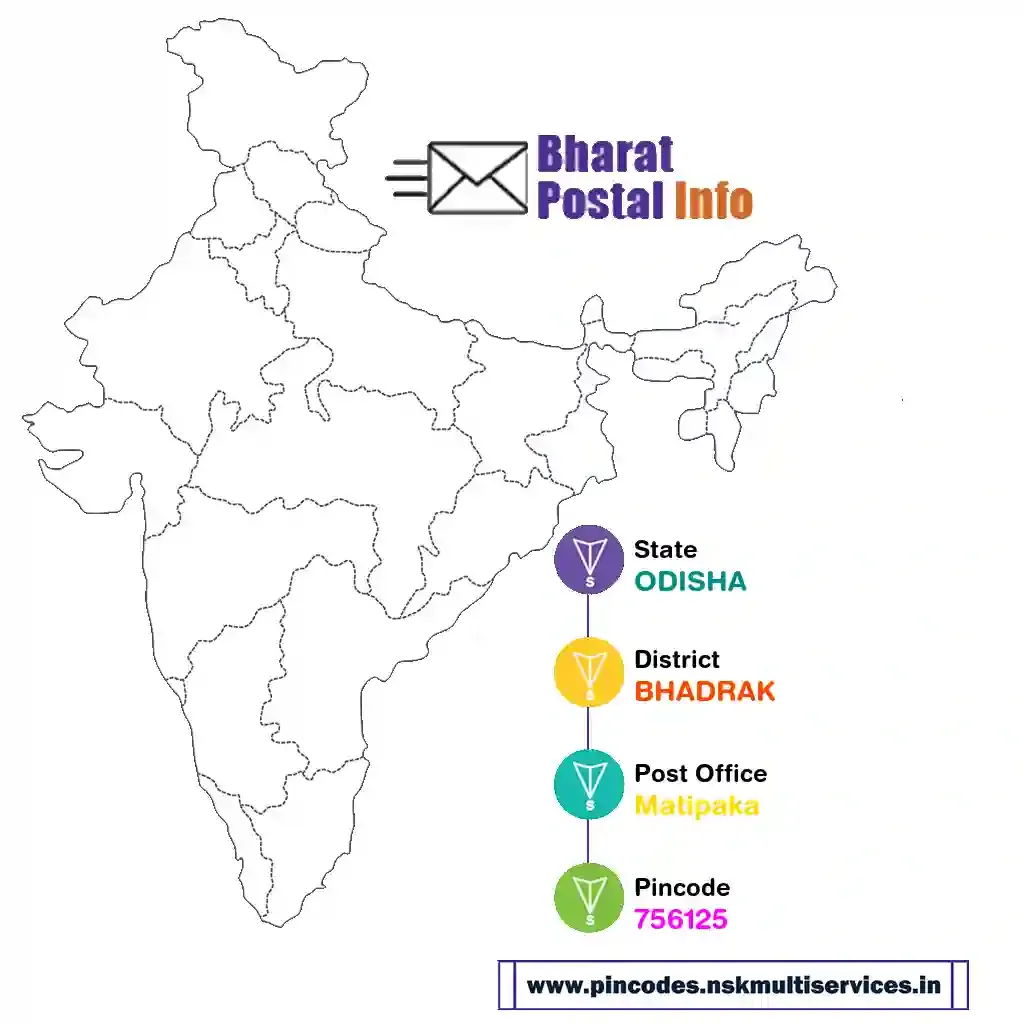 odisha-bhadrak-matipaka-756125