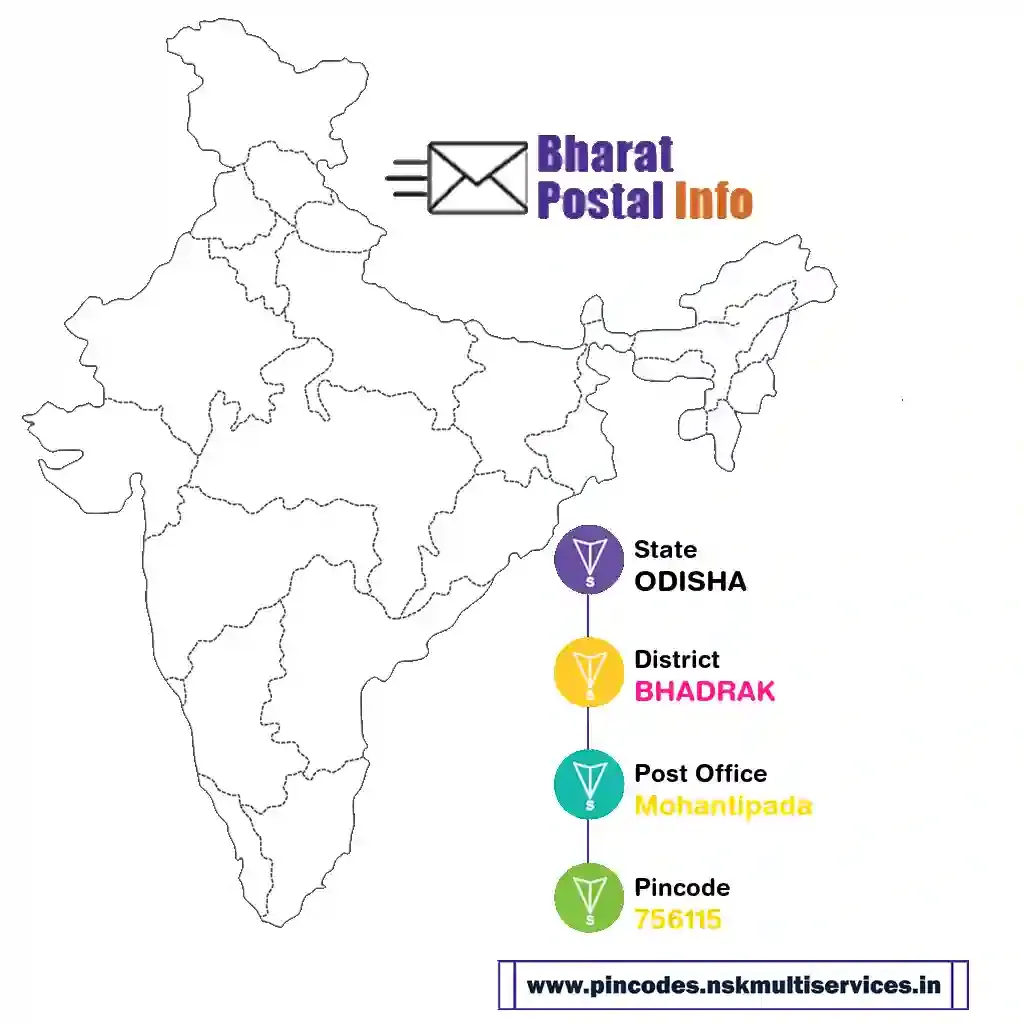 odisha-bhadrak-mohantipada-756115