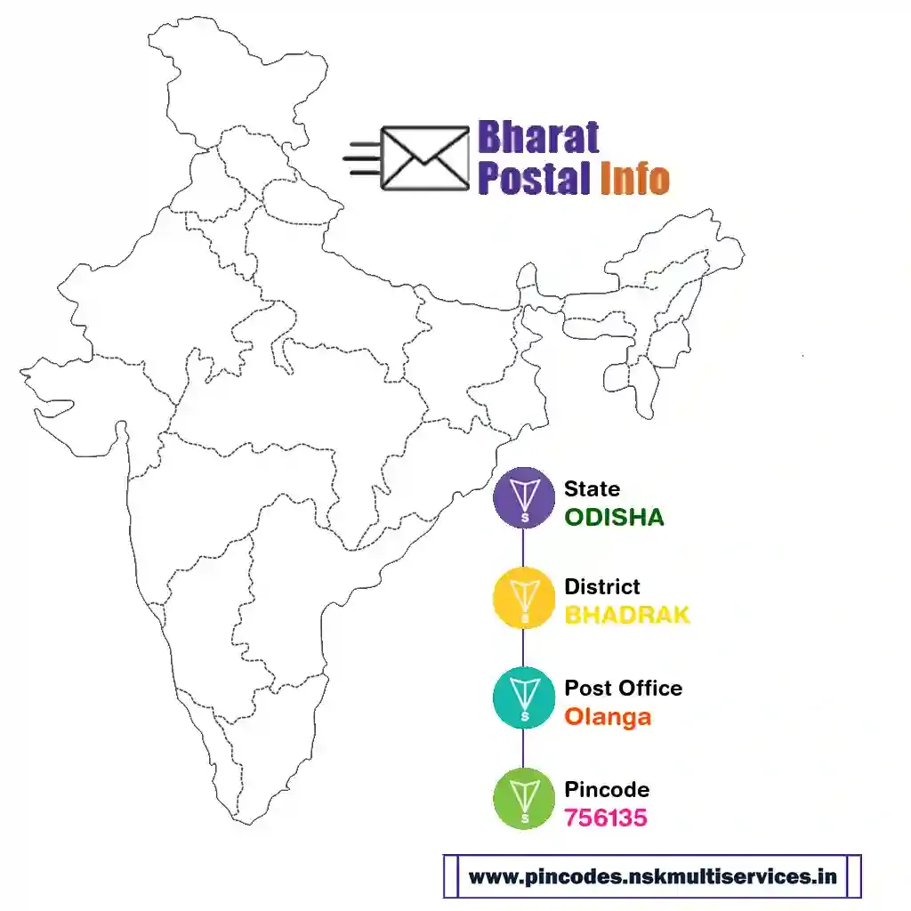 odisha-bhadrak-olanga-756135