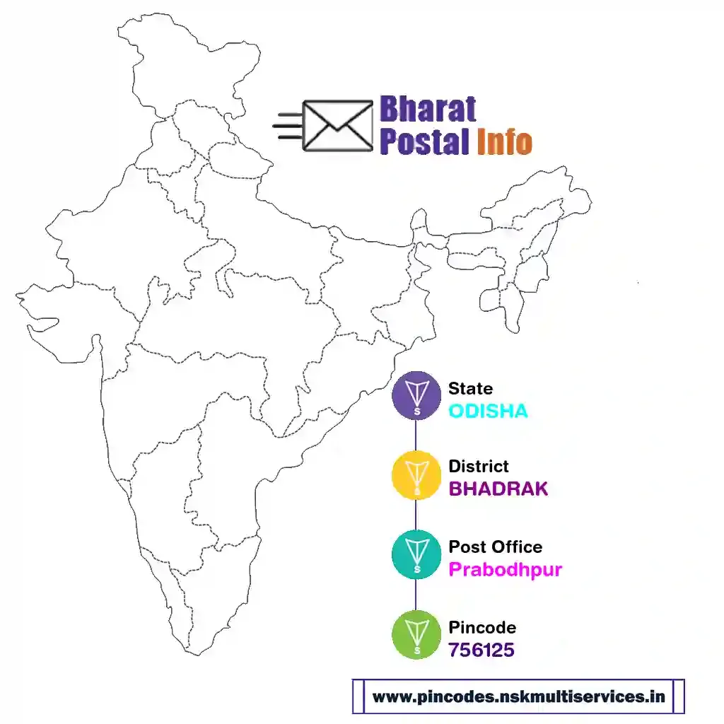 odisha-bhadrak-prabodhpur-756125