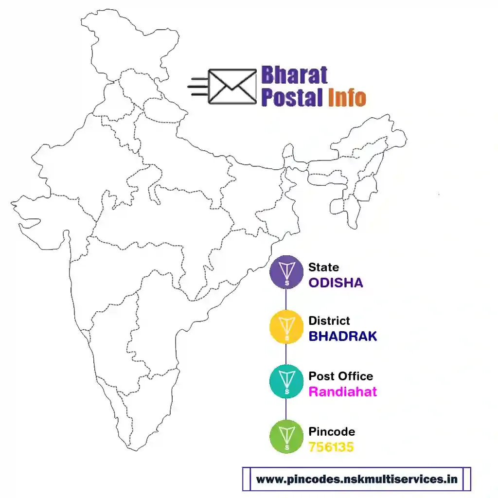 odisha-bhadrak-randiahat-756135