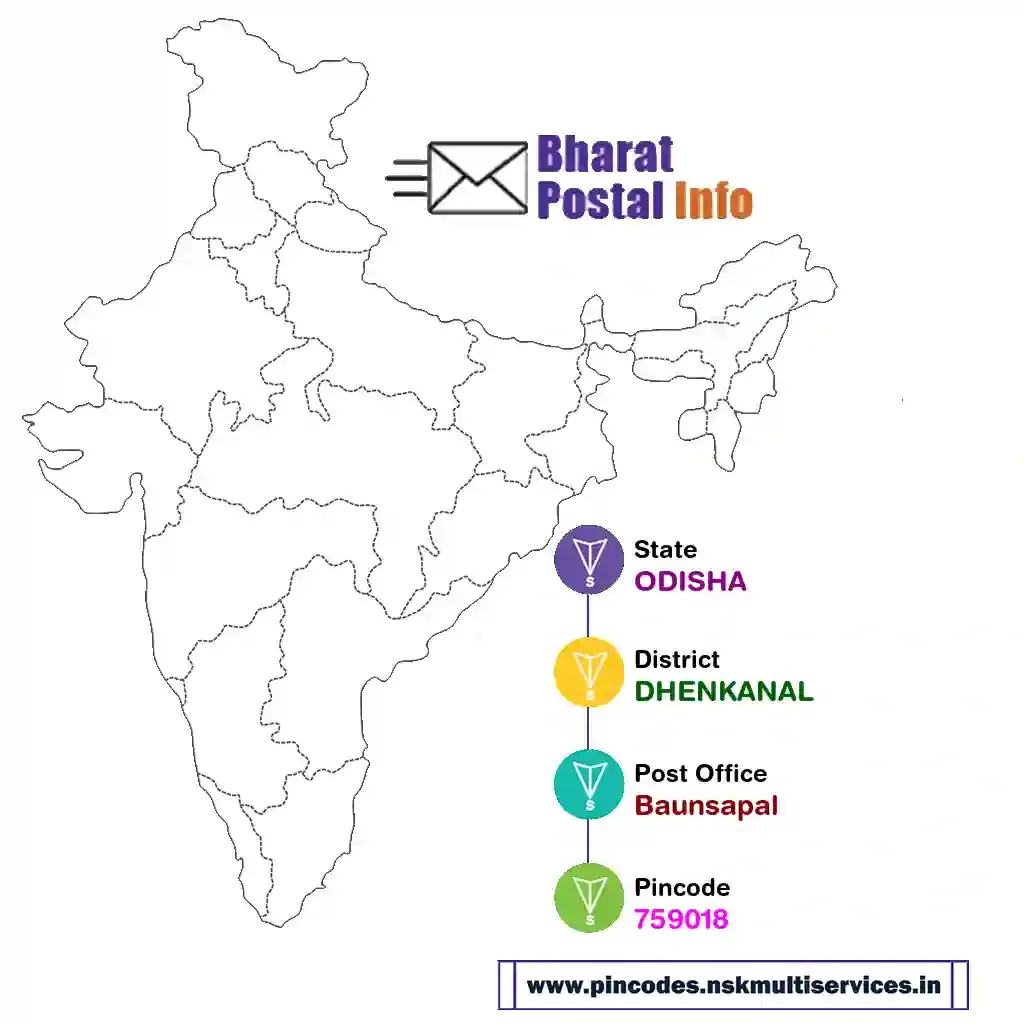 odisha-dhenkanal-baunsapal-759018