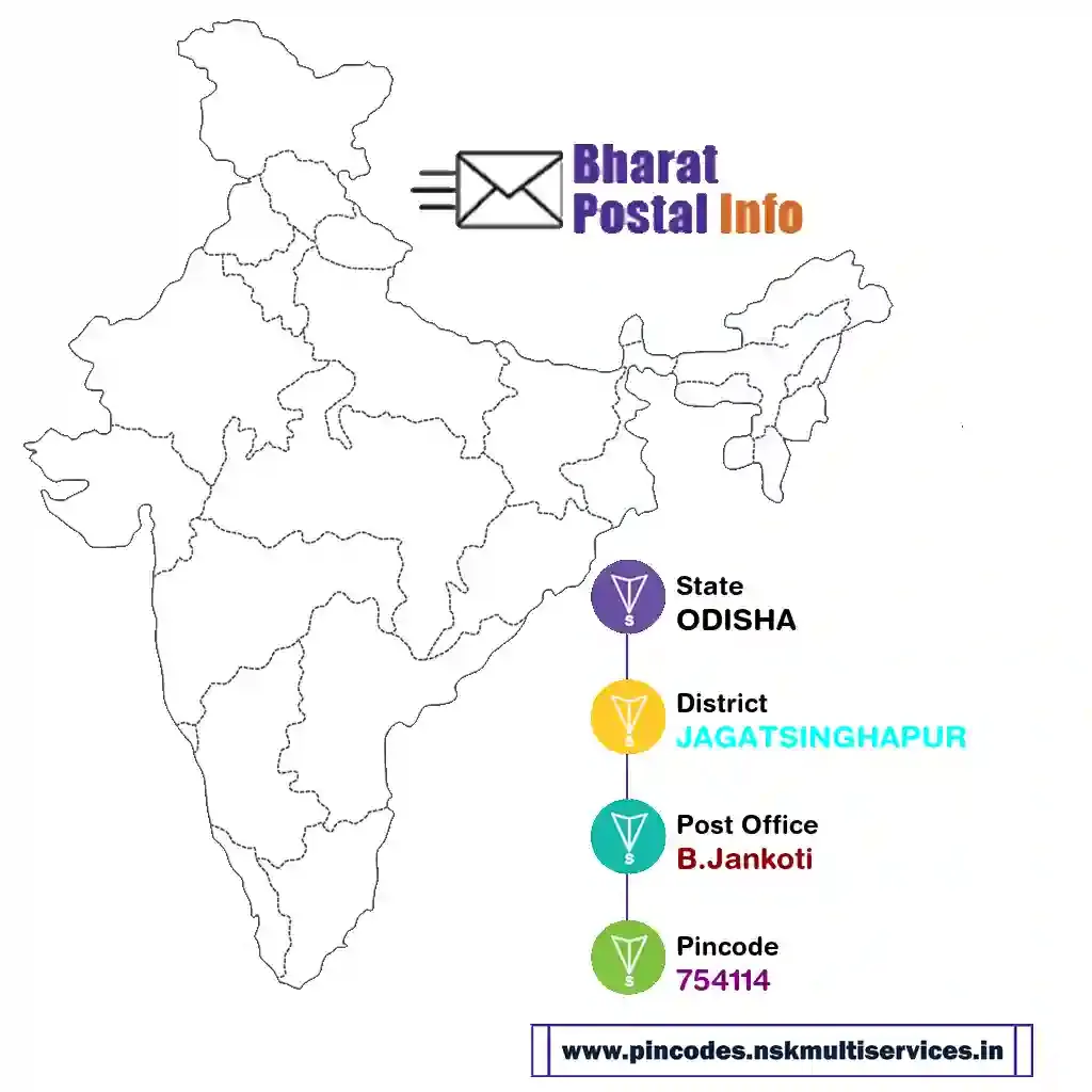 odisha-jagatsinghapur-b.jankoti-754114