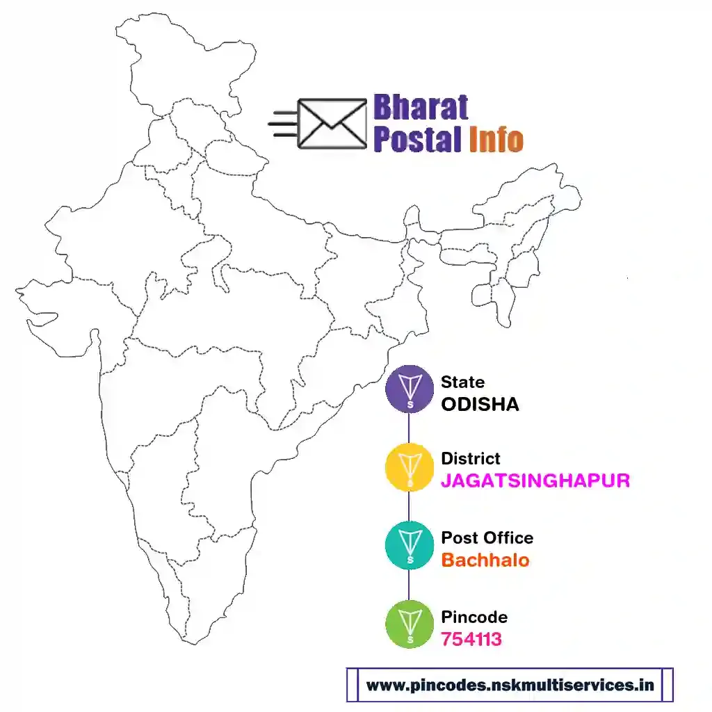 odisha-jagatsinghapur-bachhalo-754113