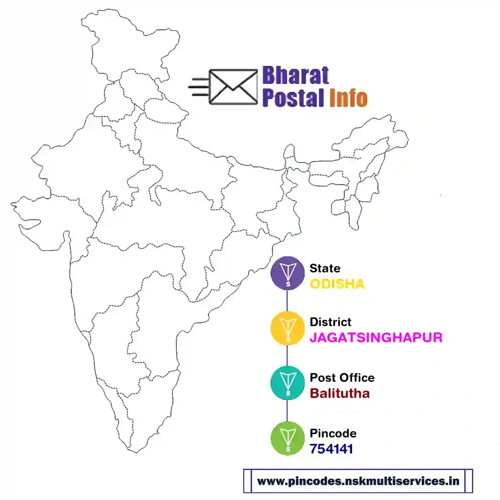 odisha-jagatsinghapur-balitutha-754141