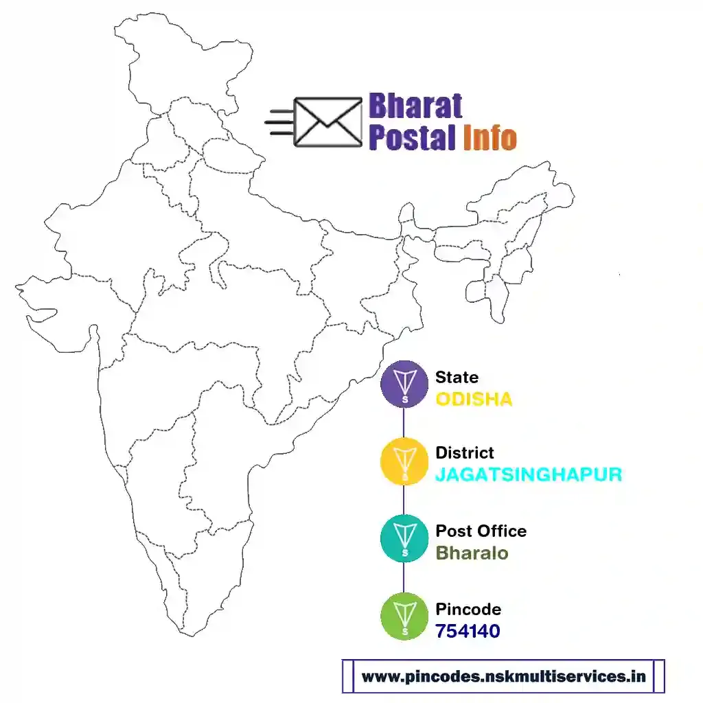 odisha-jagatsinghapur-bharalo-754140