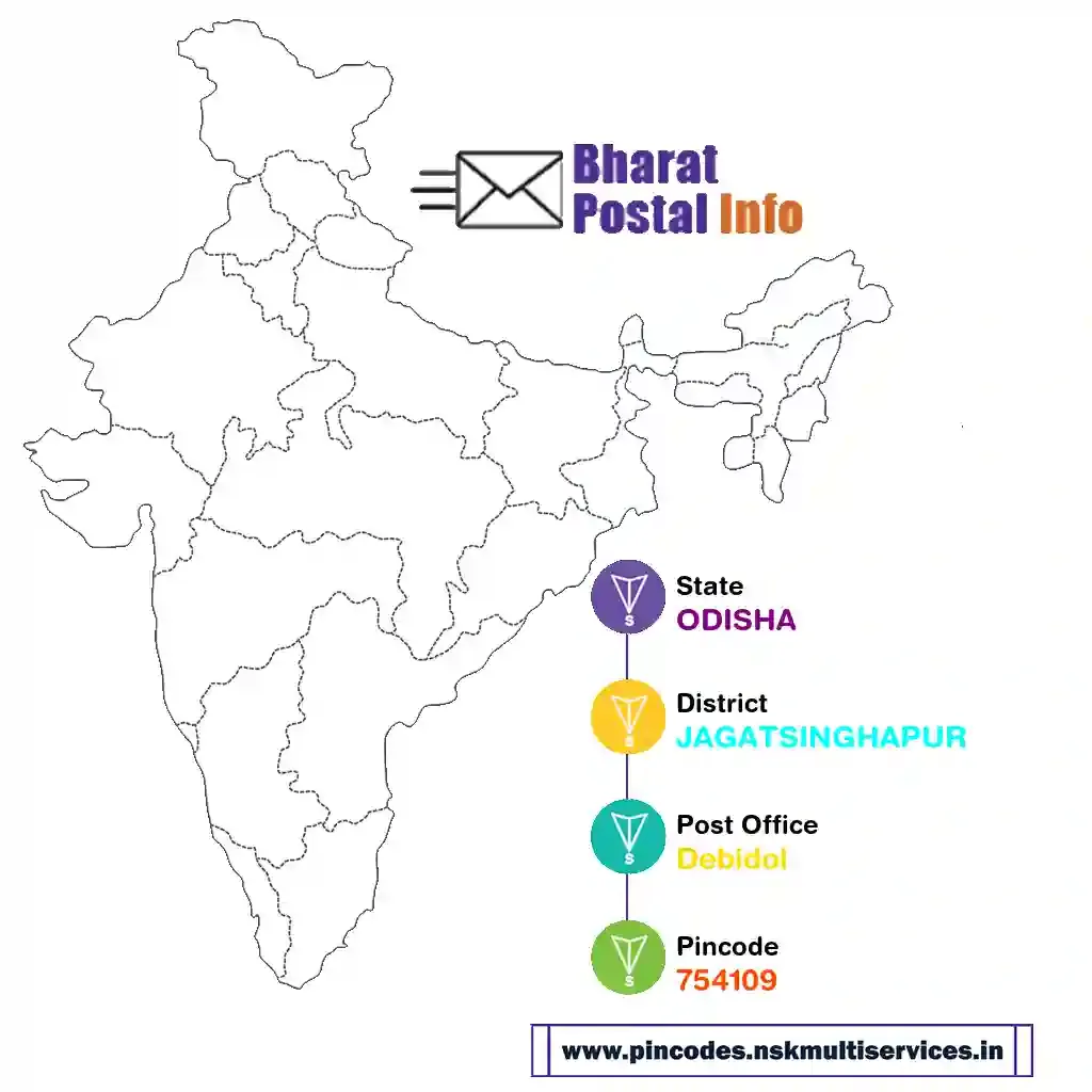 odisha-jagatsinghapur-debidol-754109