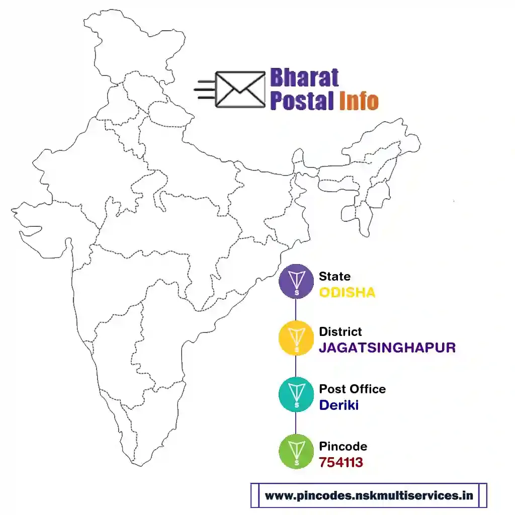 odisha-jagatsinghapur-deriki-754113