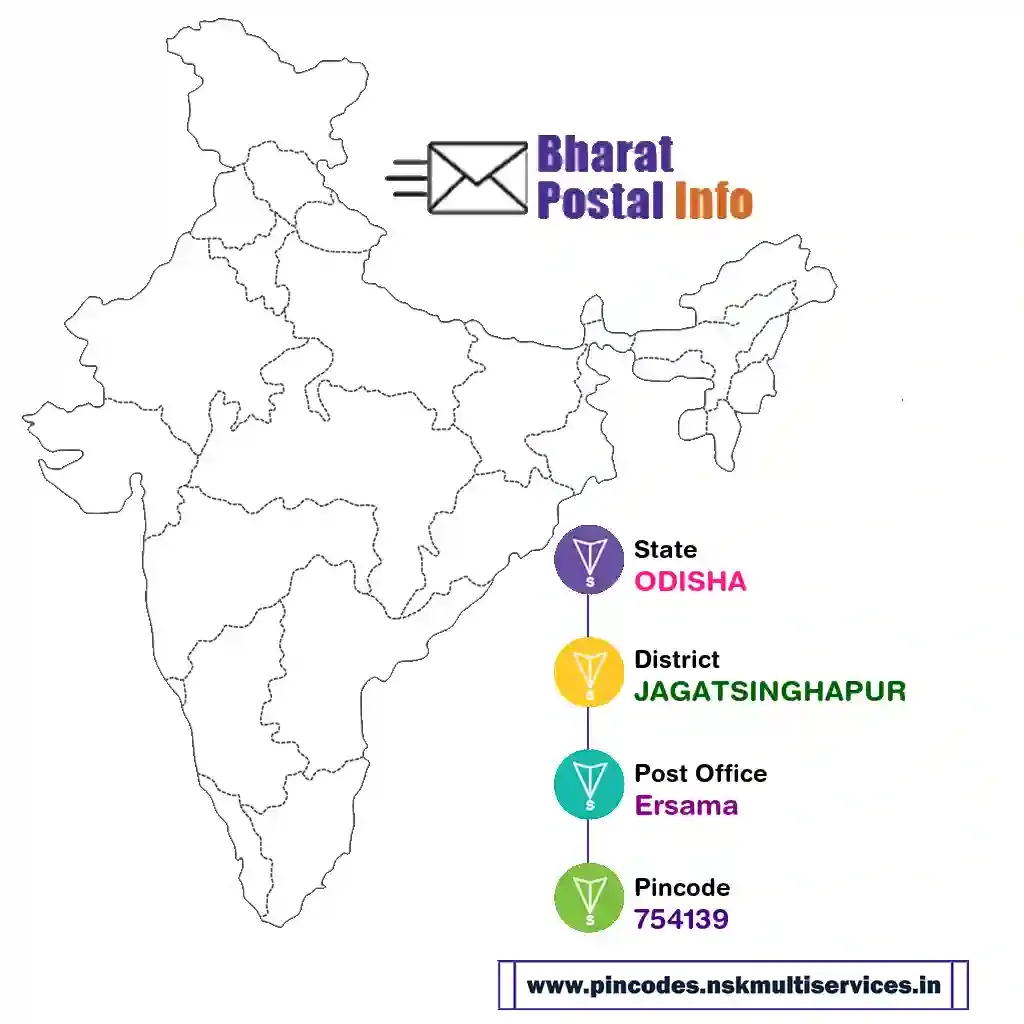 odisha-jagatsinghapur-ersama-754139