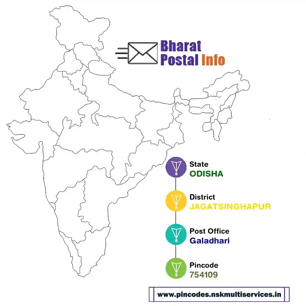 odisha-jagatsinghapur-galadhari-754109