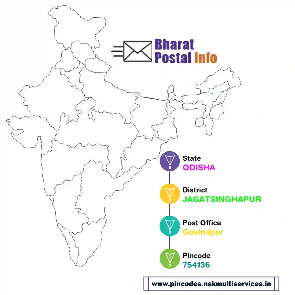 odisha-jagatsinghapur-govindpur-754136