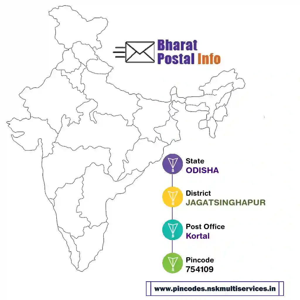 odisha-jagatsinghapur-kortal-754109