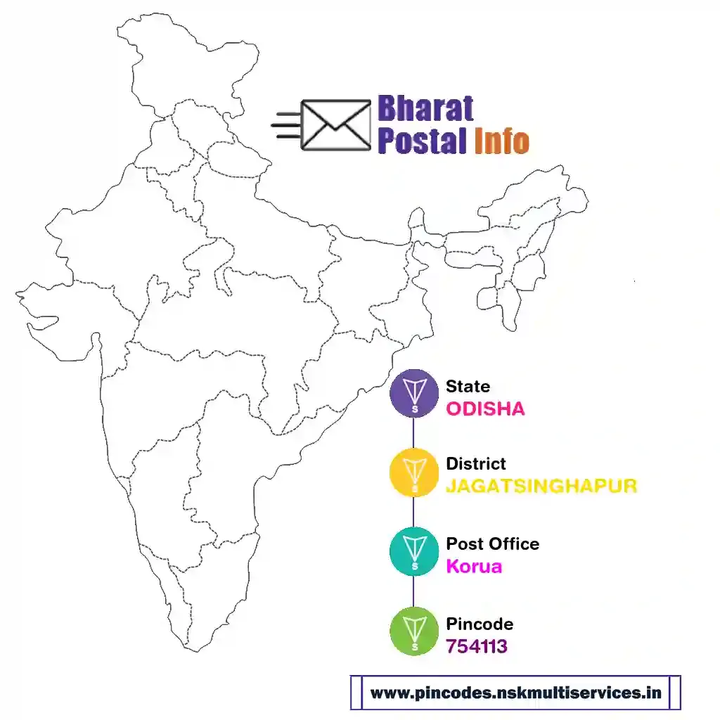 odisha-jagatsinghapur-korua-754113