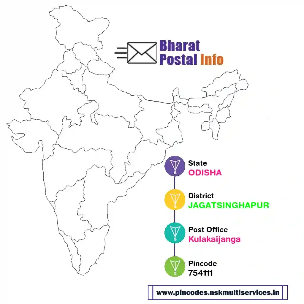 odisha-jagatsinghapur-kulakaijanga-754111