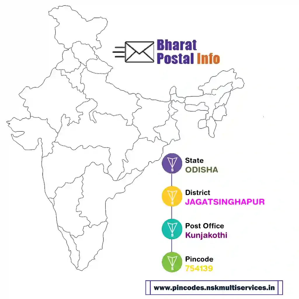 odisha-jagatsinghapur-kunjakothi-754139