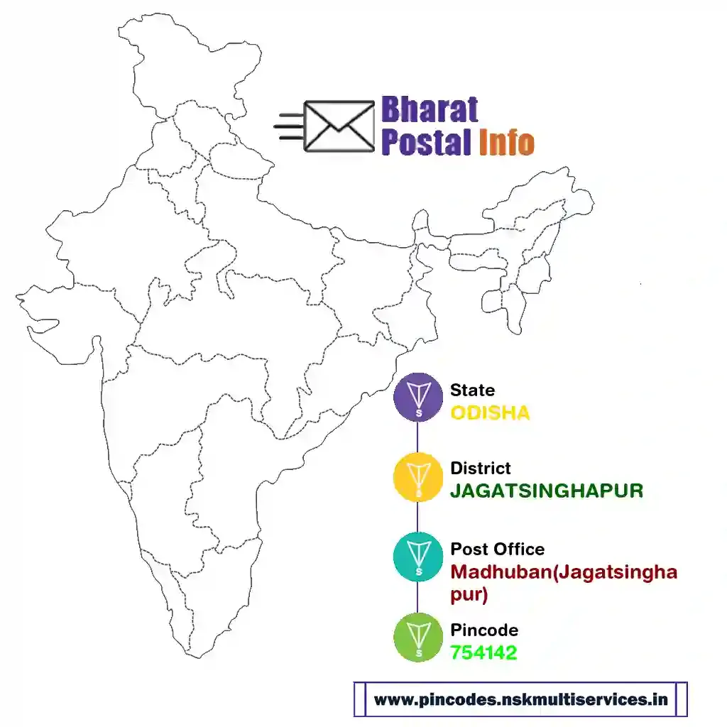 odisha-jagatsinghapur-madhuban(jagatsinghapur)-754142