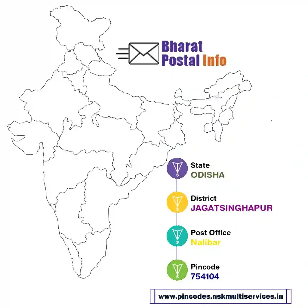 odisha-jagatsinghapur-nalibar-754104