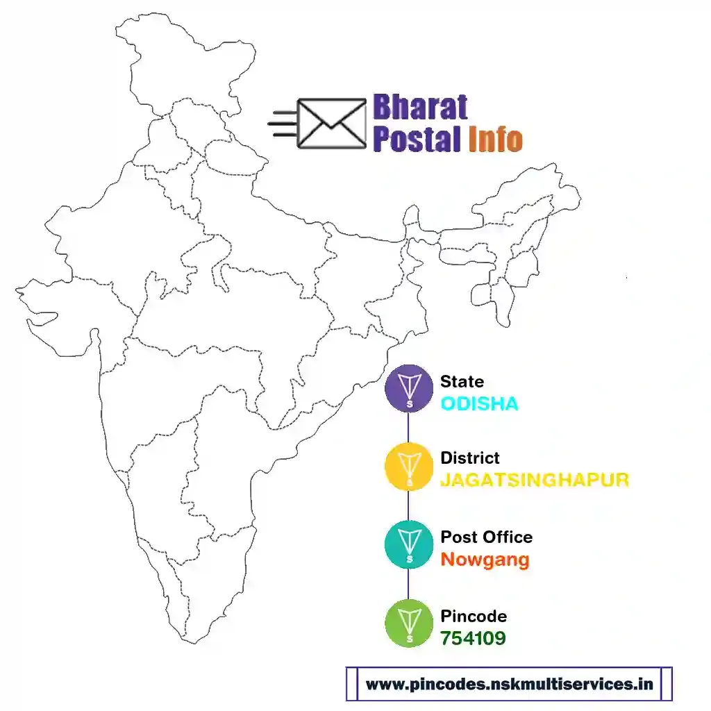 odisha-jagatsinghapur-nowgang-754109