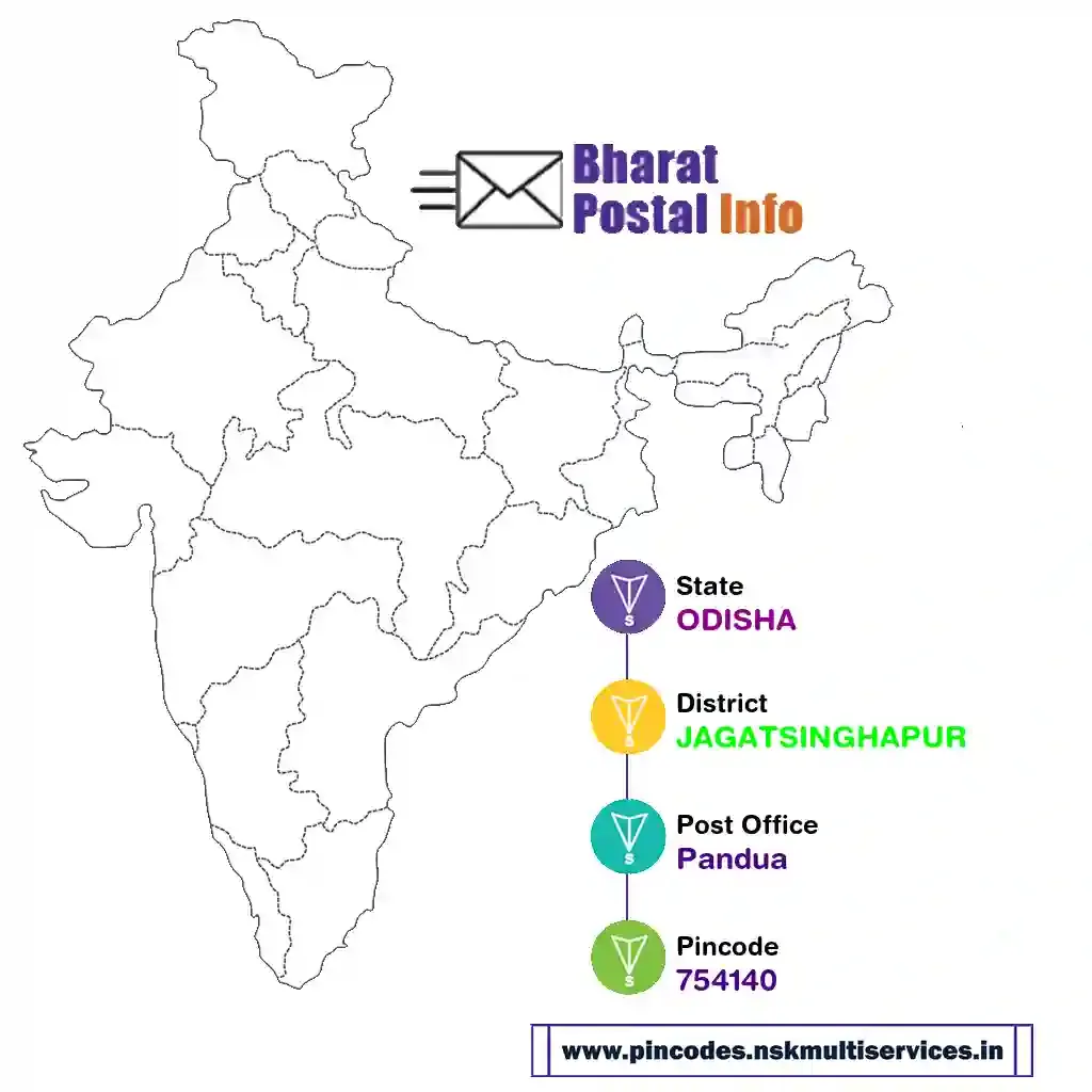 odisha-jagatsinghapur-pandua-754140