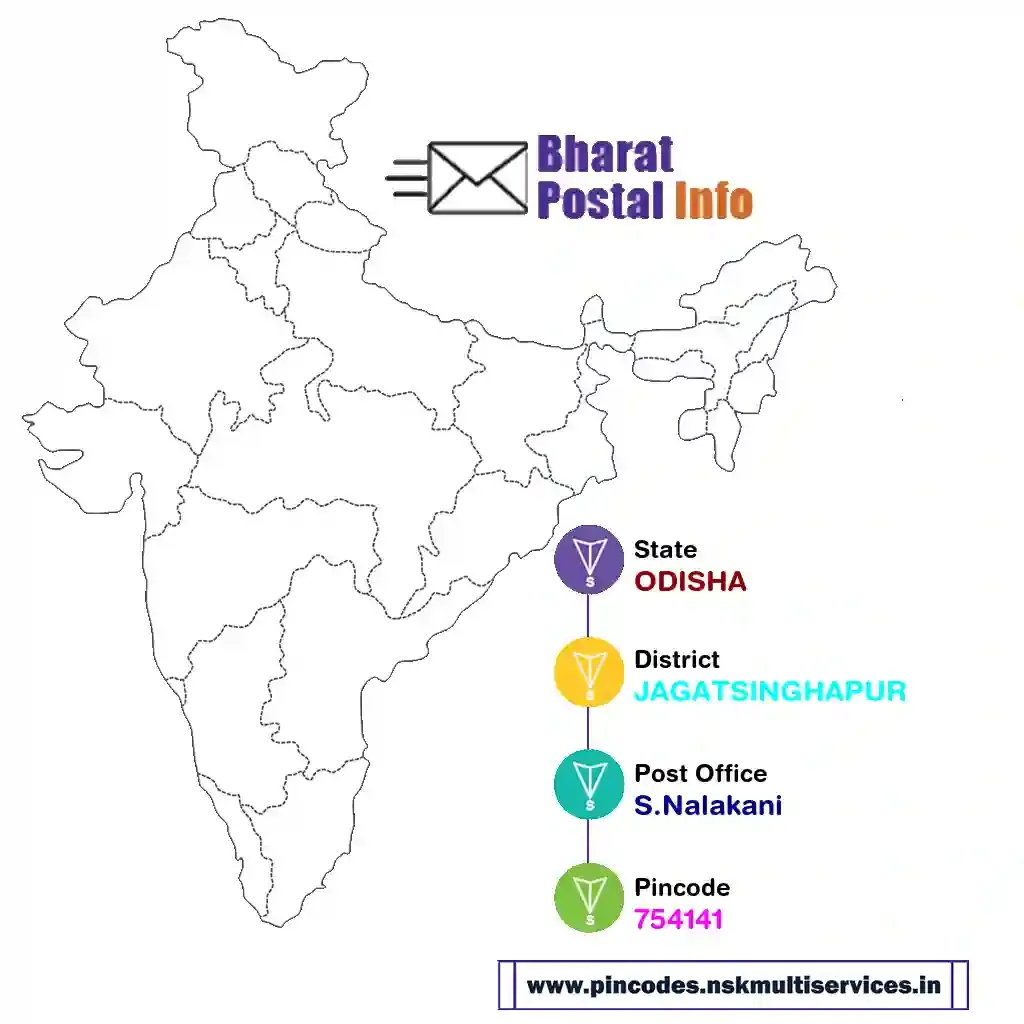 odisha-jagatsinghapur-s.nalakani-754141