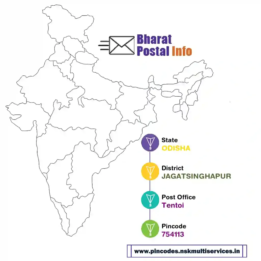 odisha-jagatsinghapur-tentoi-754113