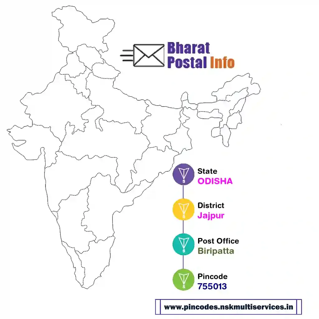 odisha-jajpur-biripatta-755013