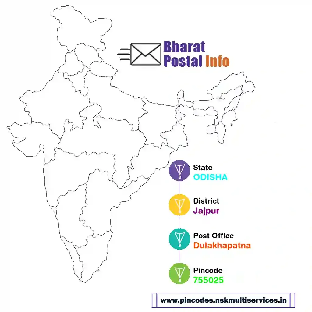 odisha-jajpur-dulakhapatna-755025