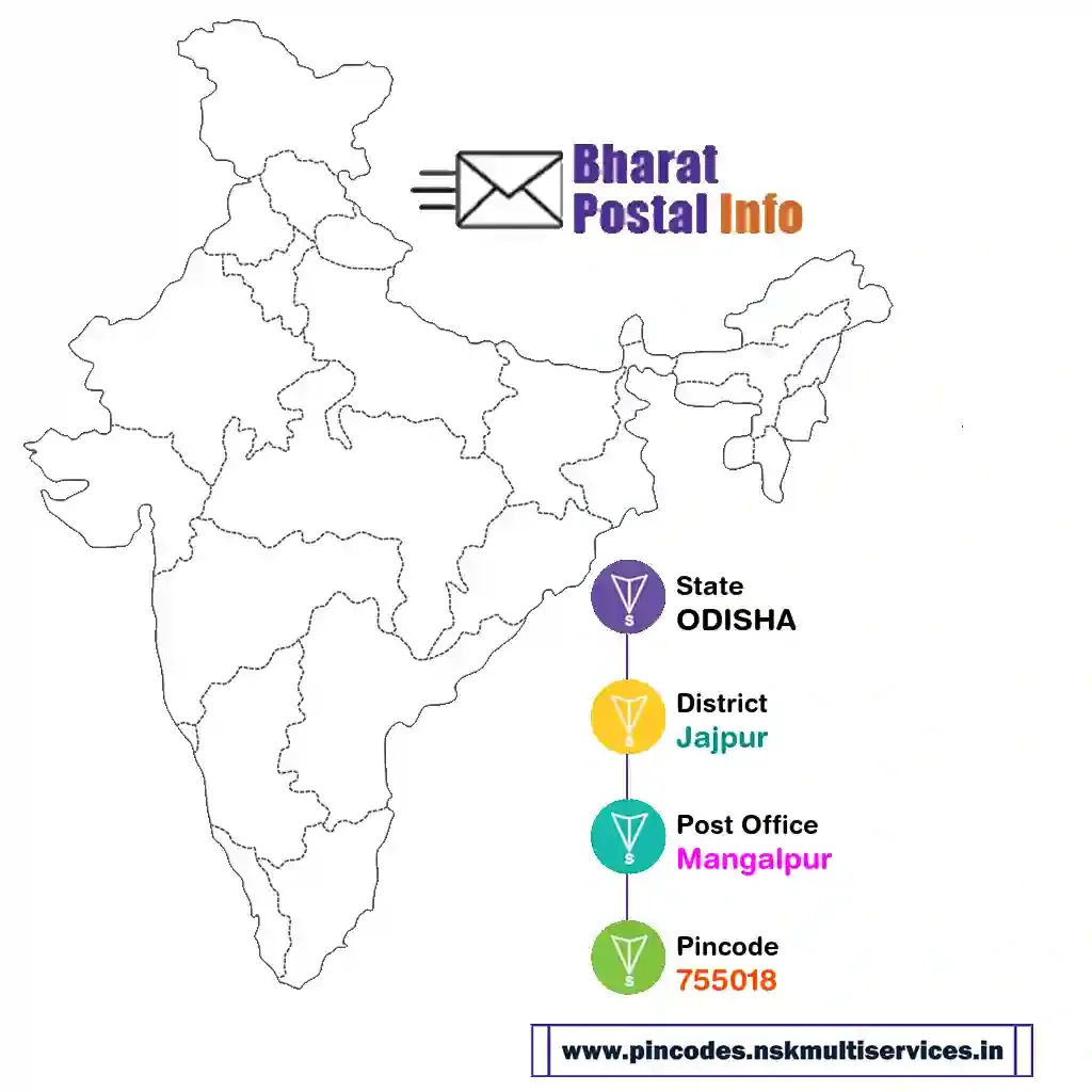 odisha-jajpur-mangalpur-755018