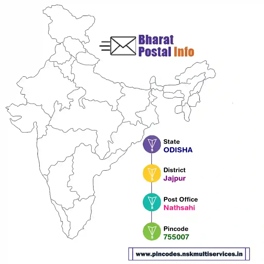 odisha-jajpur-nathsahi-755007